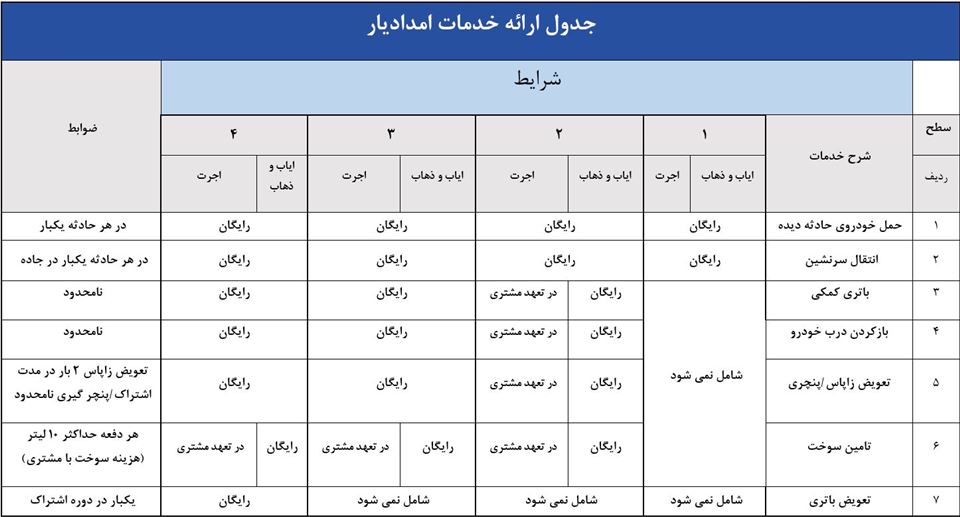 امداد خودرو ایران خودرو