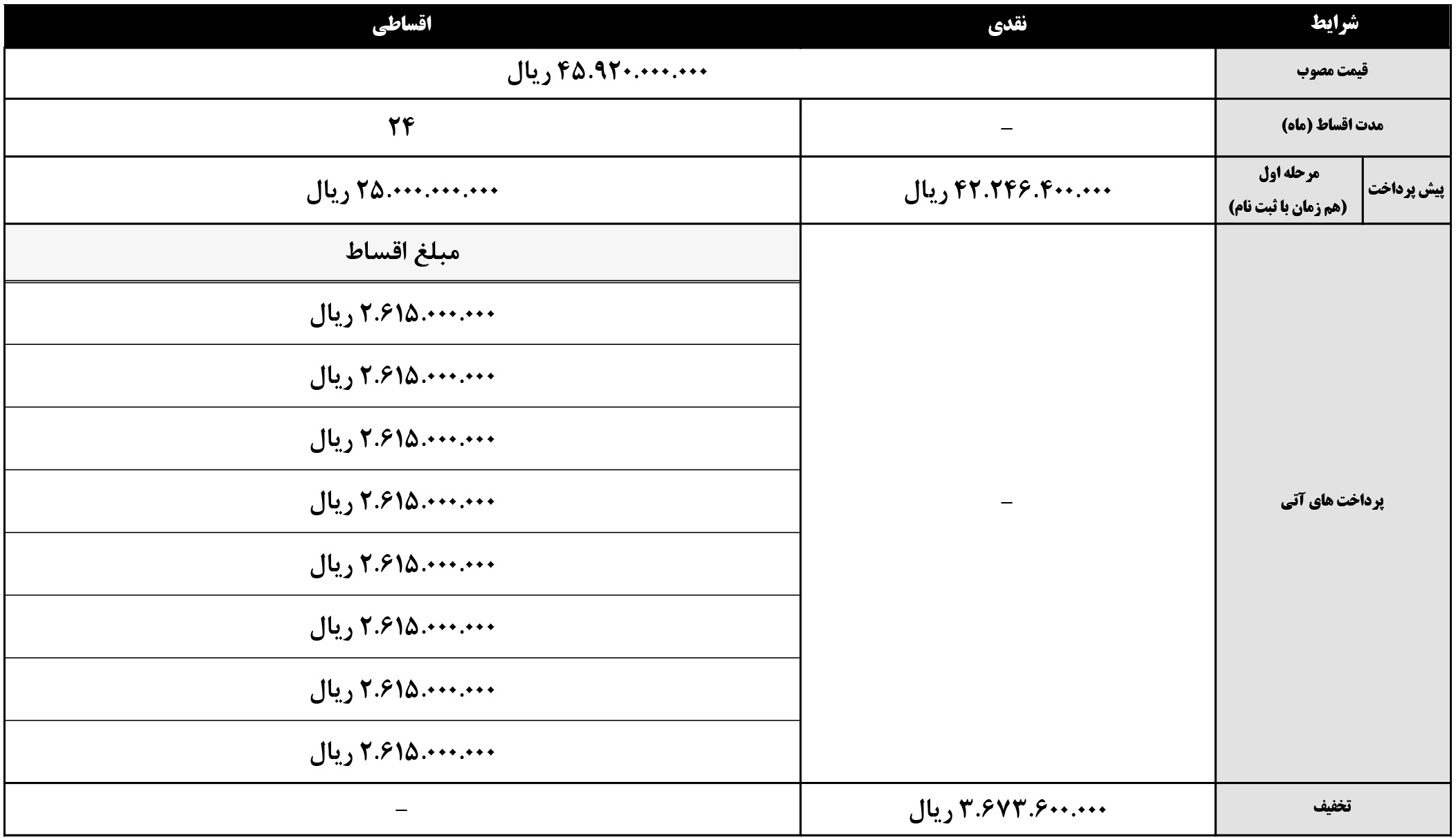 ثبت نام هیوندای کونا وارداتی