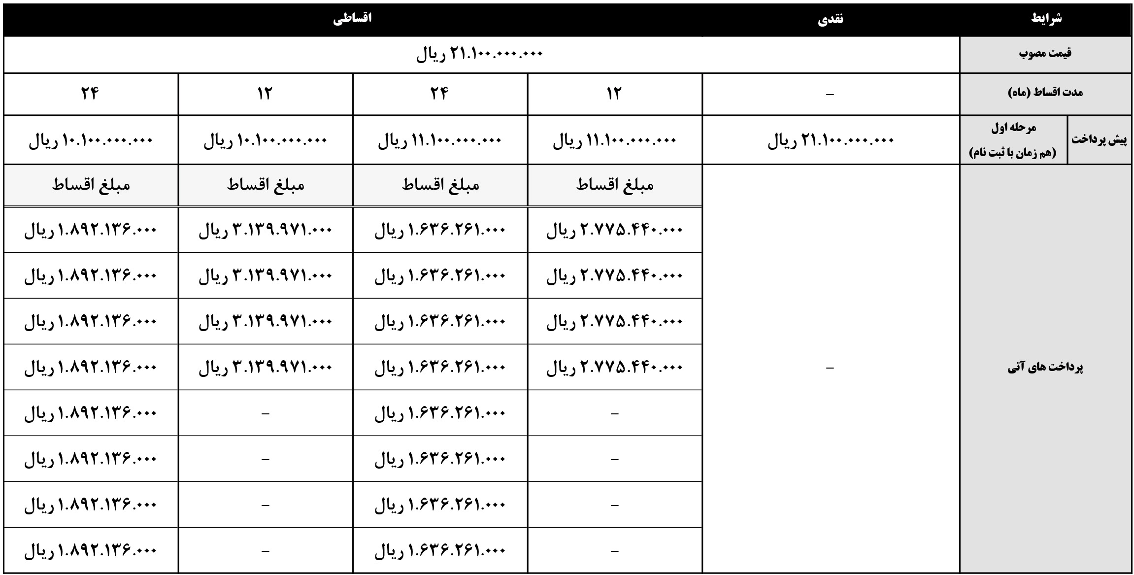 فروش اقساطی وانت کی ام سی تی هشت