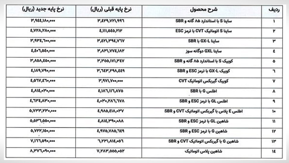 افزایش قیمت پایه سایپا در تیر 1404