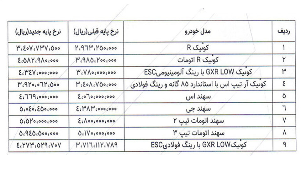 افزایش قیمت پایه ای محصولات پارس خودرو