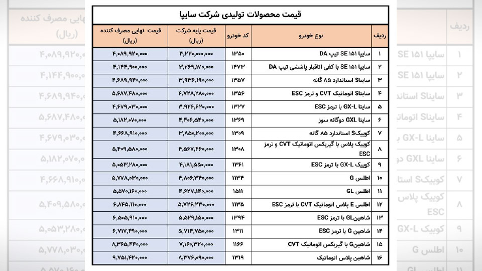 افزایش قیمت سایپا در تیر 1404