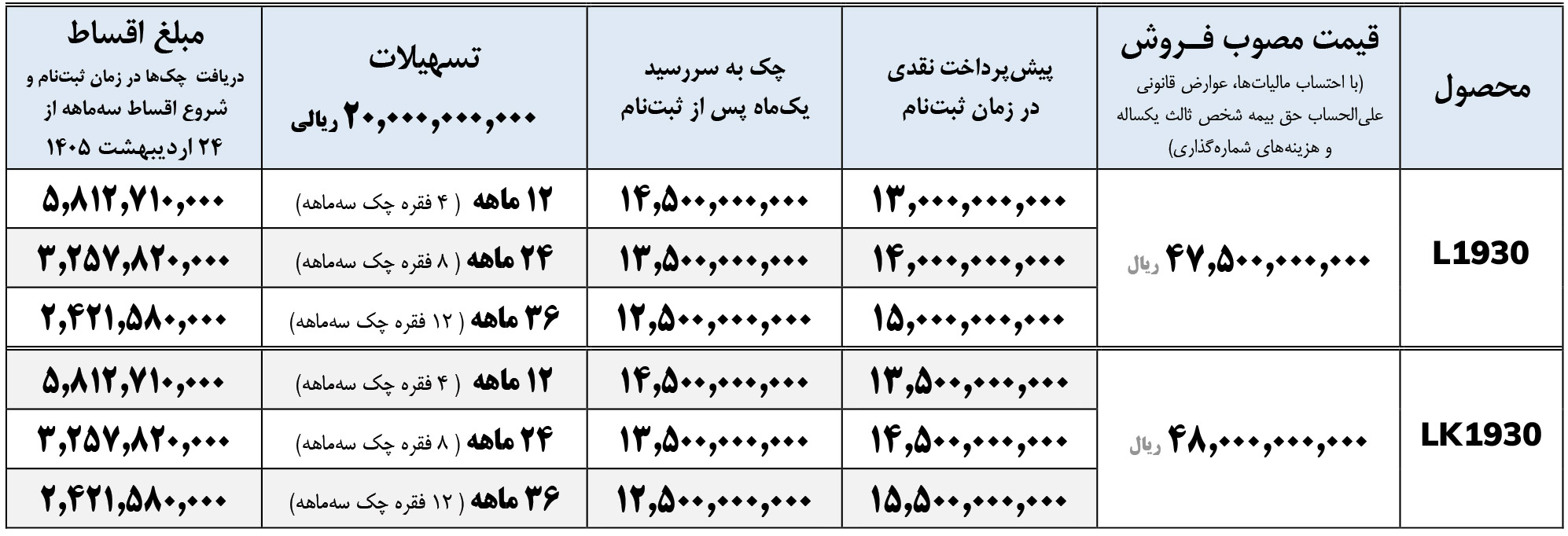 فروش اقساطی واگن هود 1930 باری و کمپرسی ایران خودرو دیزل