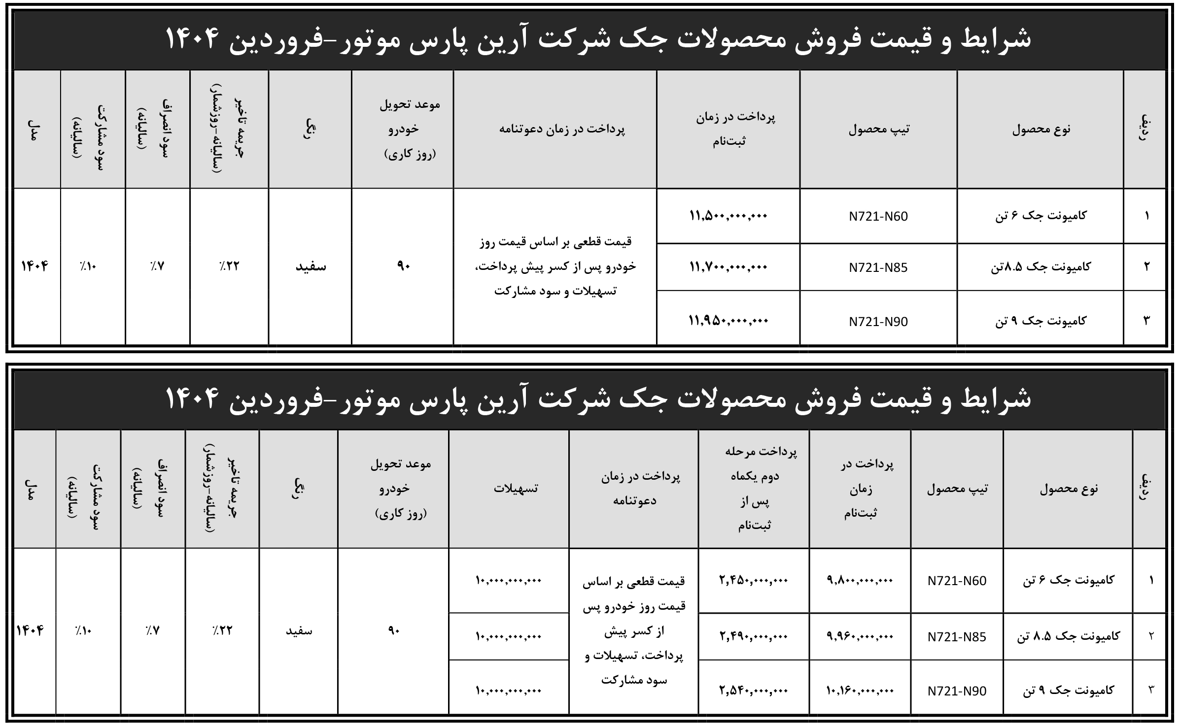 شرایط پیش فروش کامیونت جک آرین دیزل