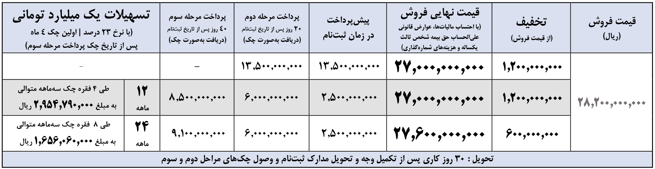 ثبت نام فوتون تونلند اتومات جی 7