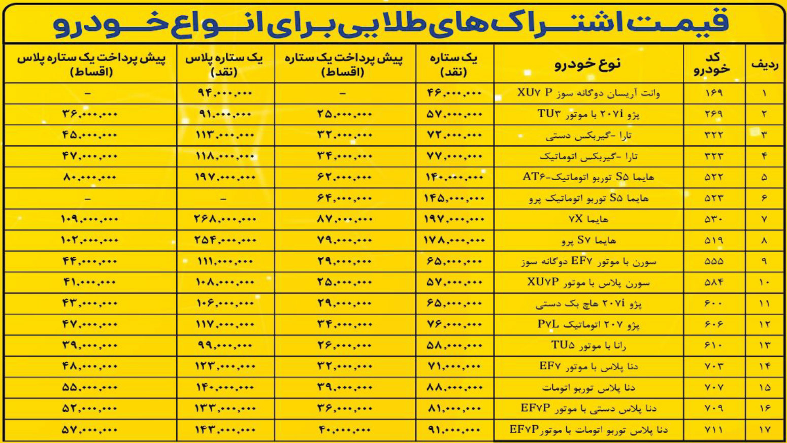 قیمت اشتراک طلایی ایران خودرو 