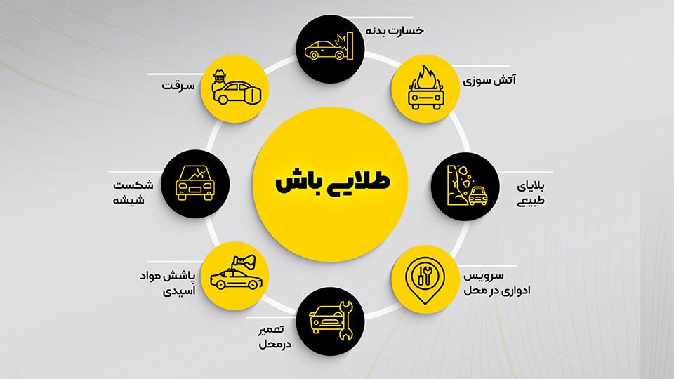 مزایای کارت طلایی ایران خودرو