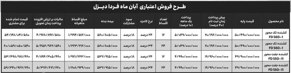 ثبت نام کامیون کشنده فردا دیزل