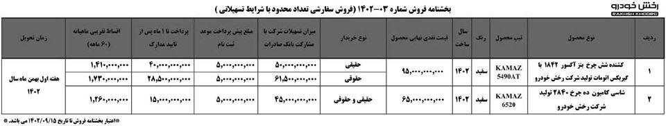 ثبت نام کامیون کاماز