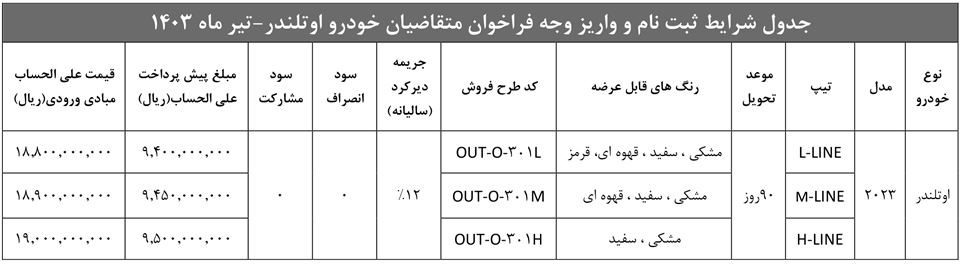 پیش فروش میتسوبیشی اوتلندر وارداتی