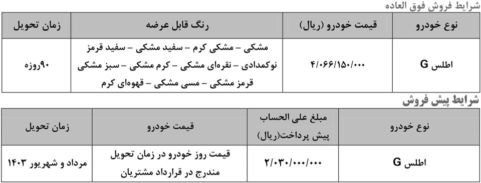 ثبت نام اطلس سایپا