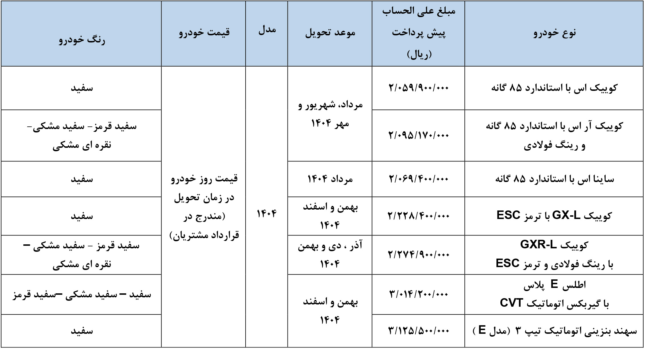 ثبت نام جدید ماشین فرسوده سایپا