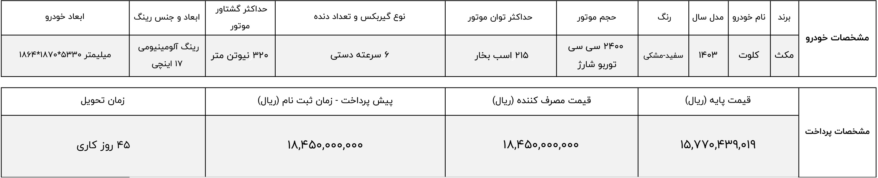ثبت نام کلوت دنده ای مکث موتور
