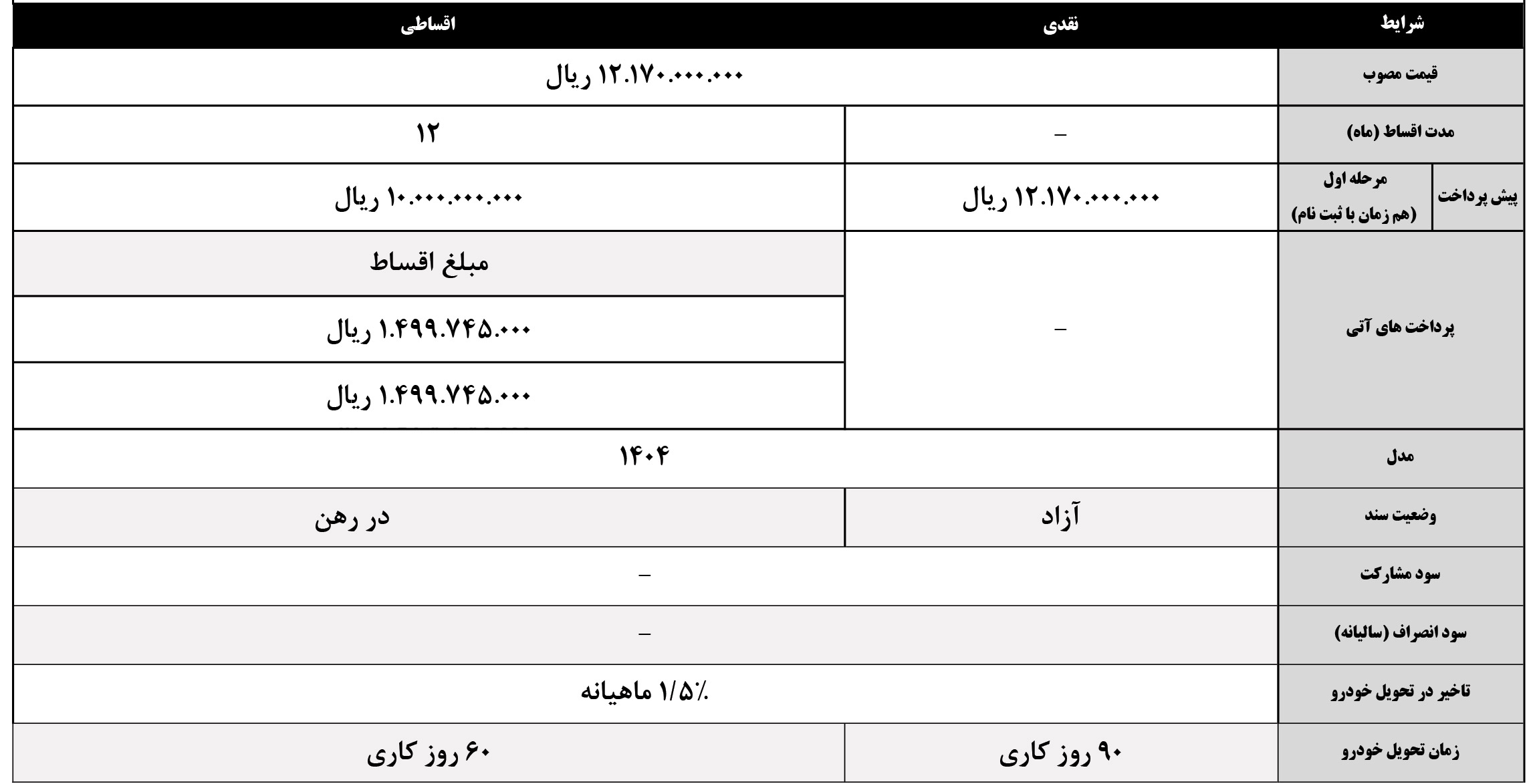 ثبت نام بک ایکس 3 پرو خودروسازان بم