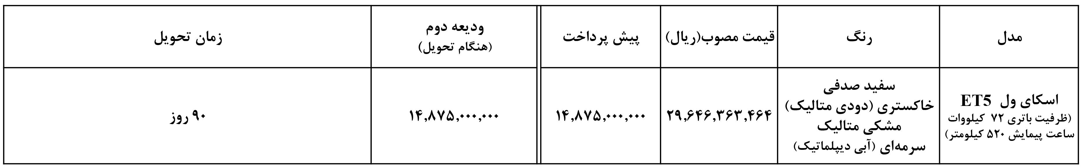 فروش نقدی اسکای ول et5 نوین ماهان