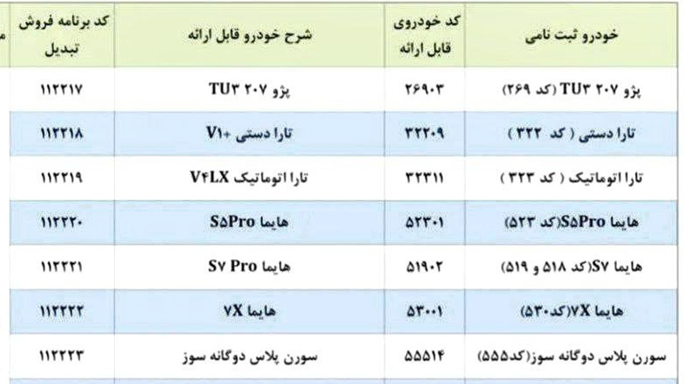 طرح تبدیل ایران خودرو در ابان 1403