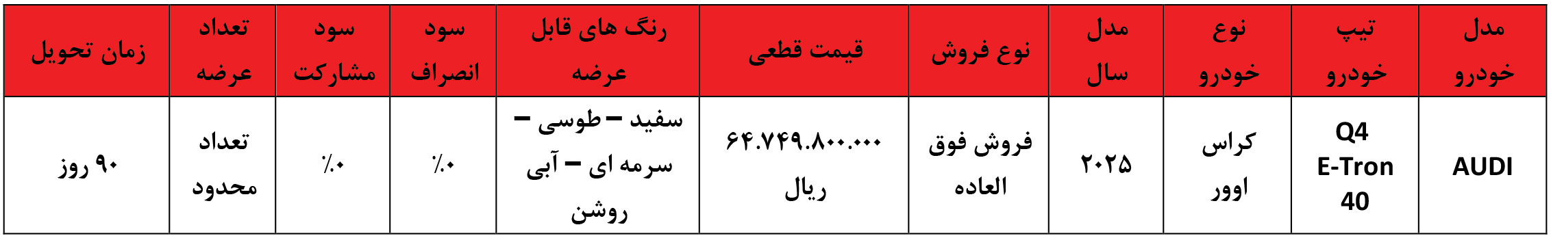 ثبت نام آئودی q4 برقی