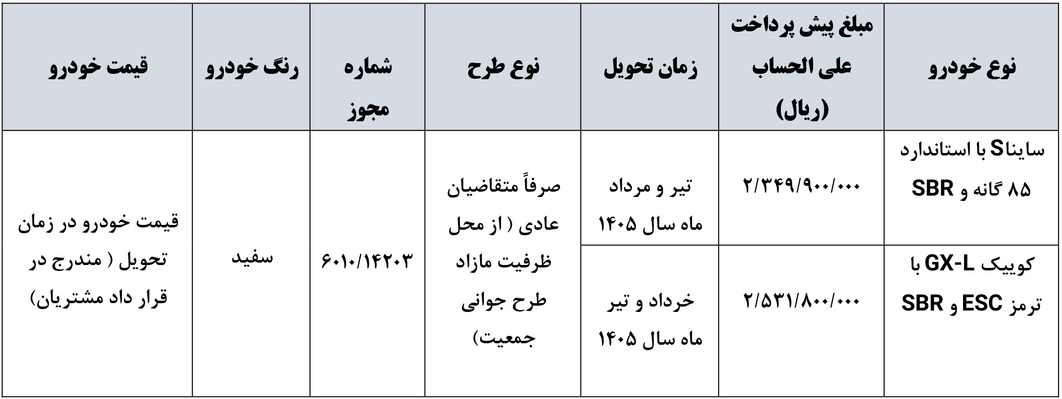 پیش فروش ماشین سایپا مهر 1404