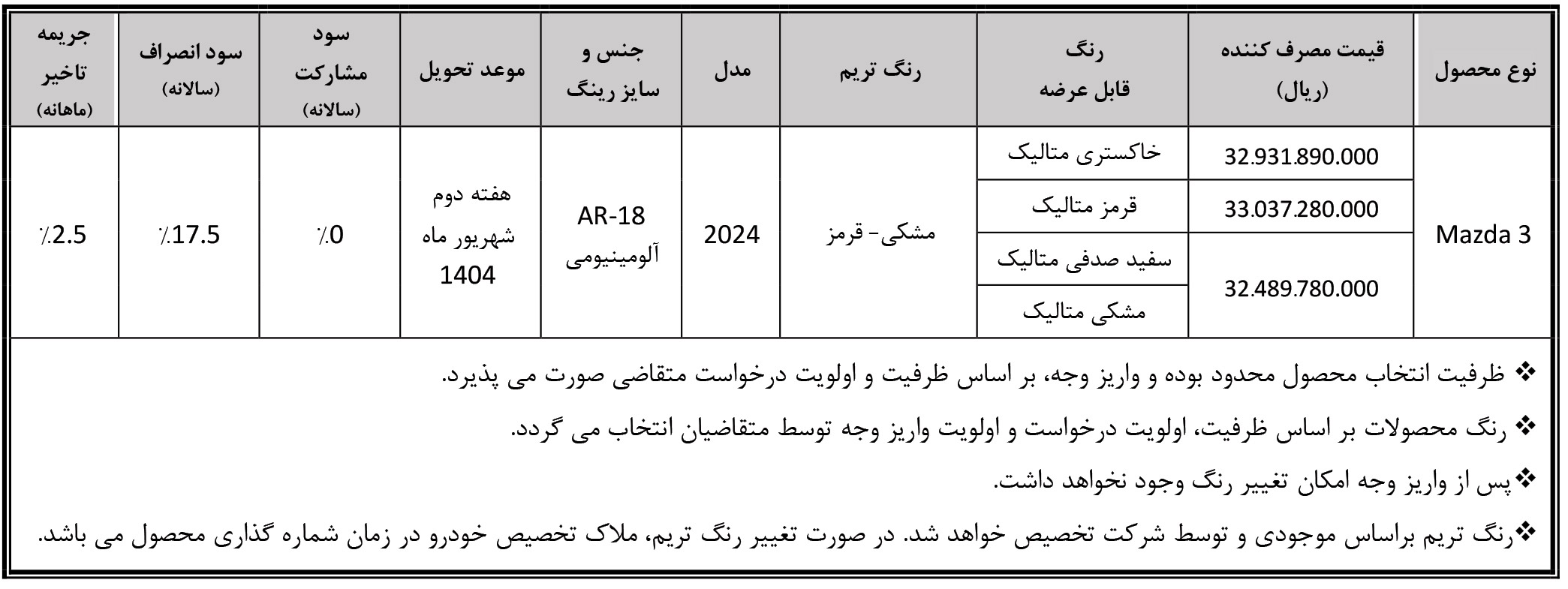 شرایط فروش مزدا 3 وارداتی بهمن موتور