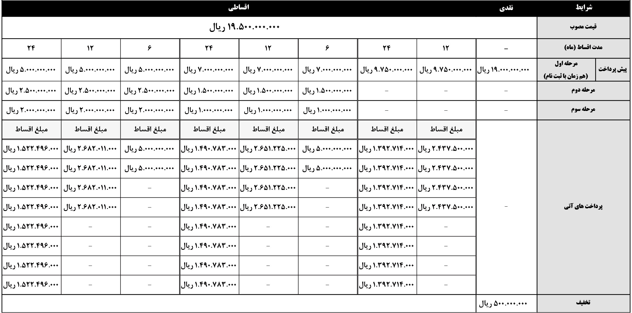 ثبت نام اقساطی کی ام سی جی 7 برقی