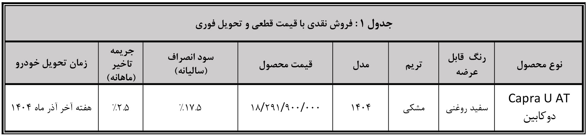 ثبت نام کاپرا اتوماتیک بهمن