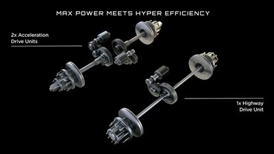 کامیون برقی Tesla Semi تسلا سمی