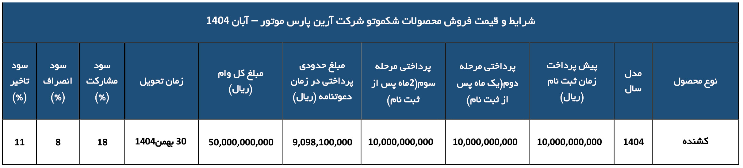 فروش لیزینگی کامیون شکموتو کشنده ارین دیزل