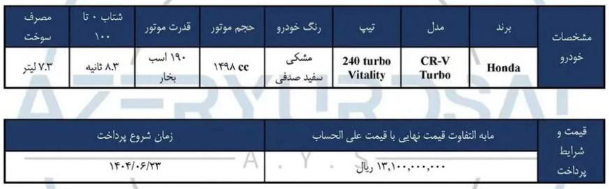 شرایط فروش هوندا وارداتی اذریوردسال