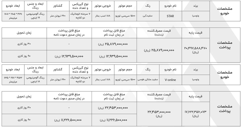 شرایط فروش ونوسیا وارداتی