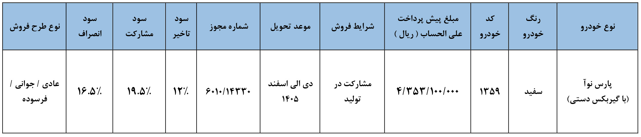 پیش فروش ماشین پارس ناو پارس خودرو