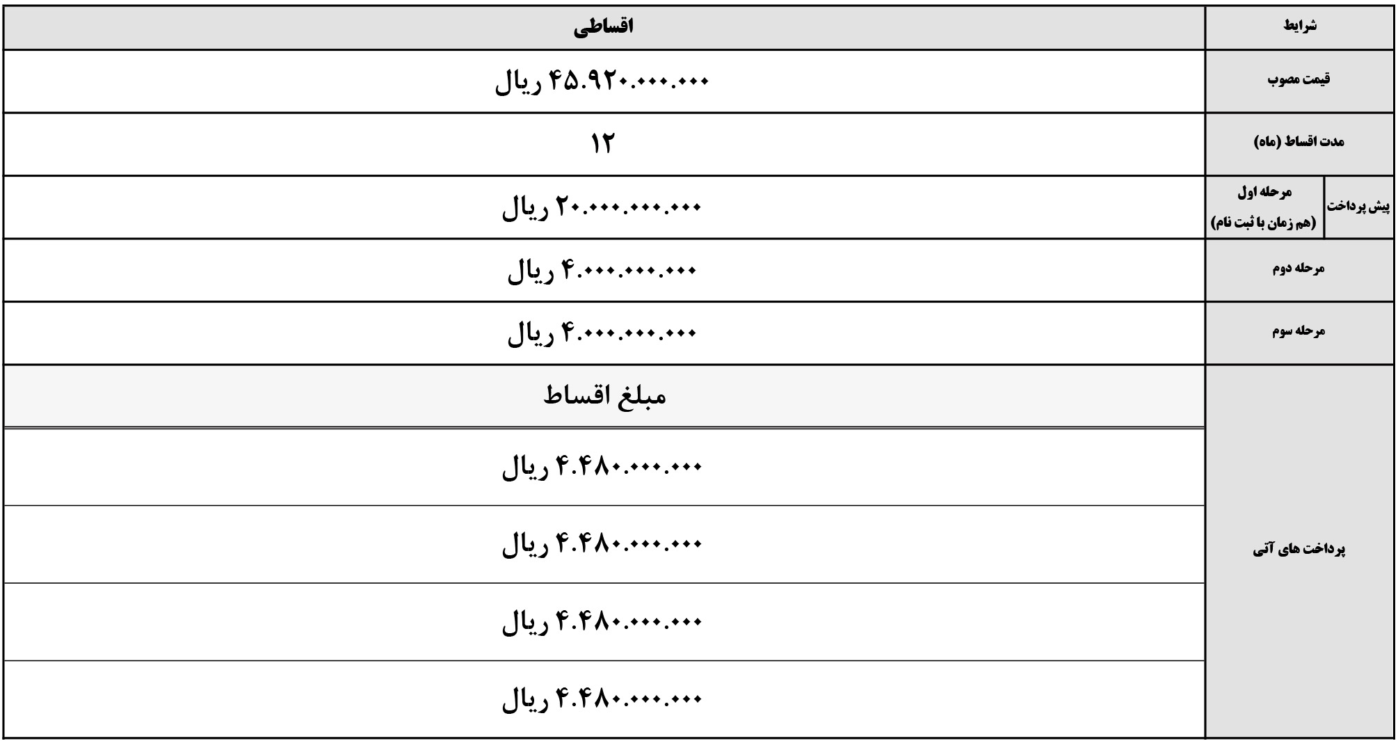 فروش اقساطی هیوندای کونا کرمان موتور