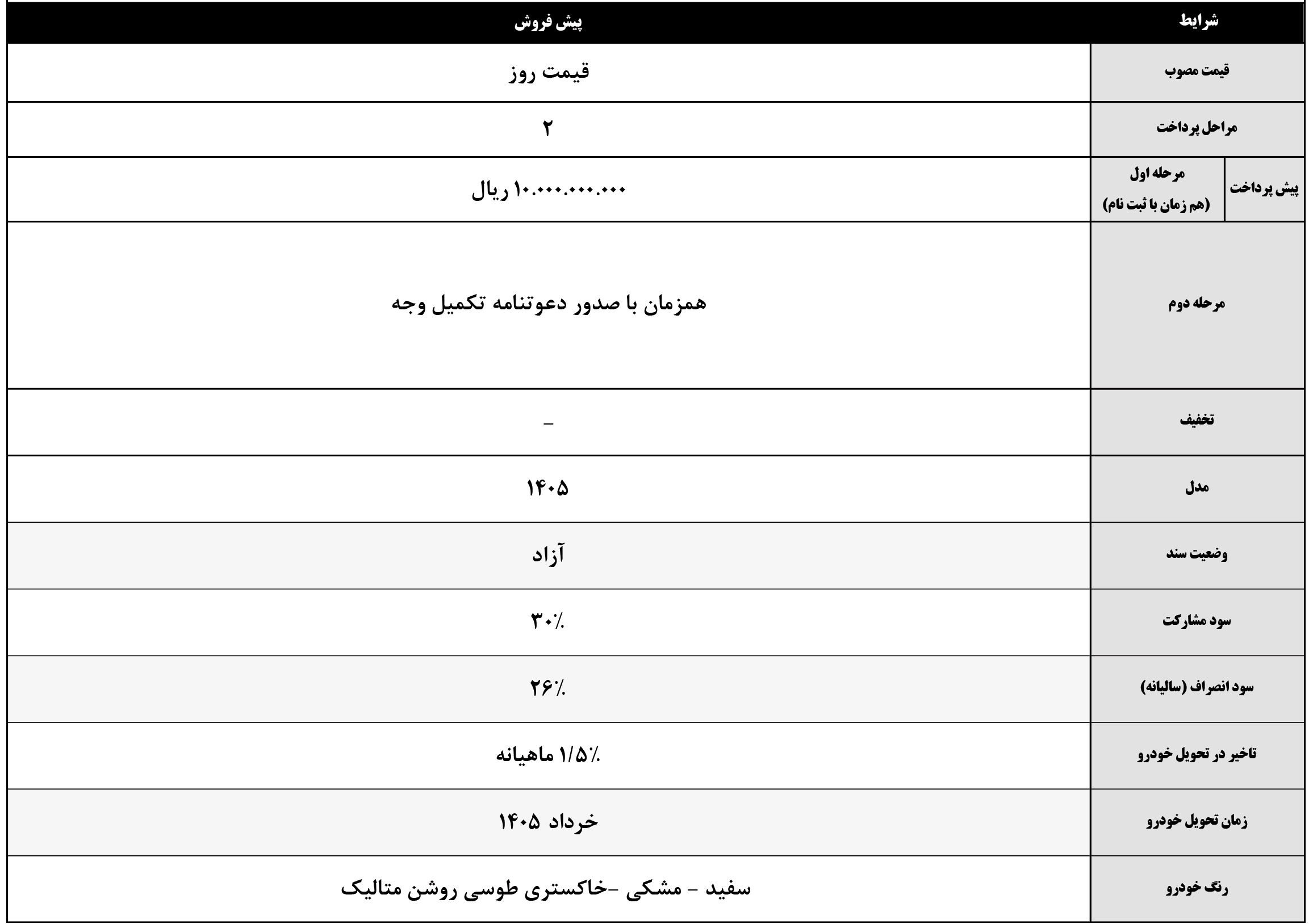 پیش فروش کی ام سی جی 7 بنزینی