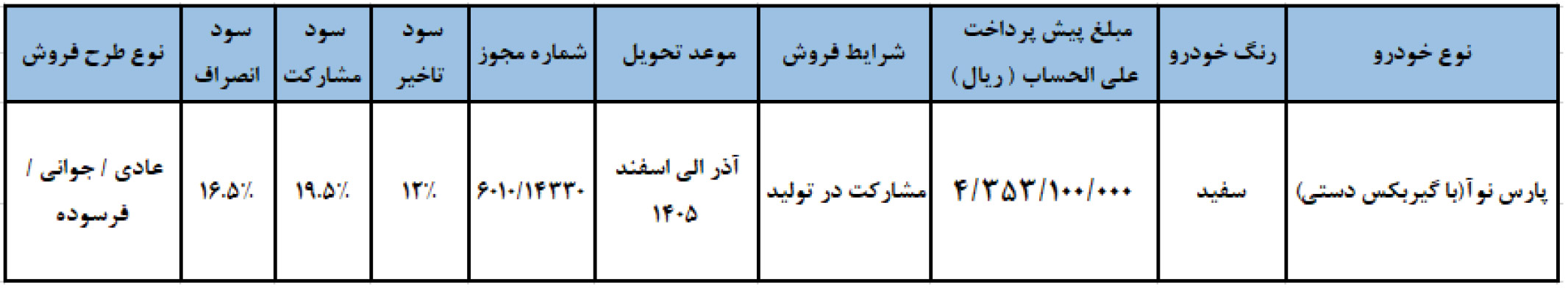 پیش فروش پارس نوآ مشارکتی پارس خودرو