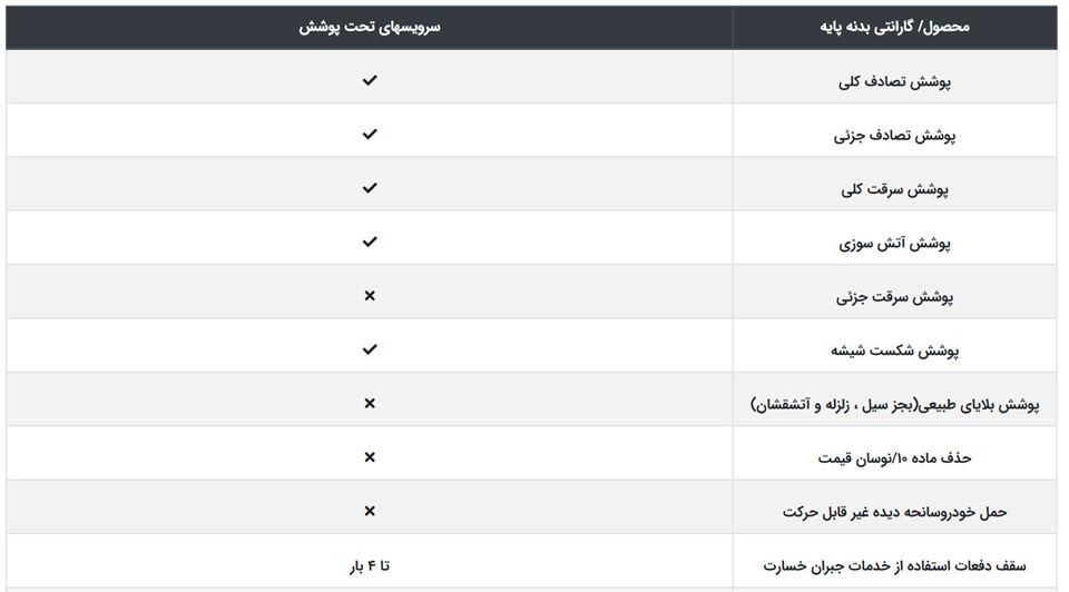 گارانتی بدنه پایه سایپا