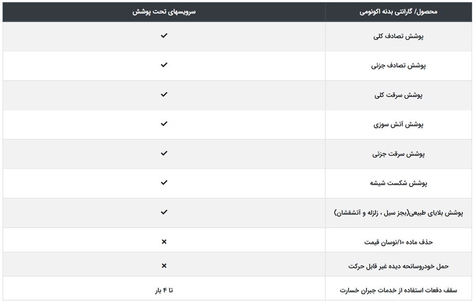 گارانتی بدنه اکونومی سایپا