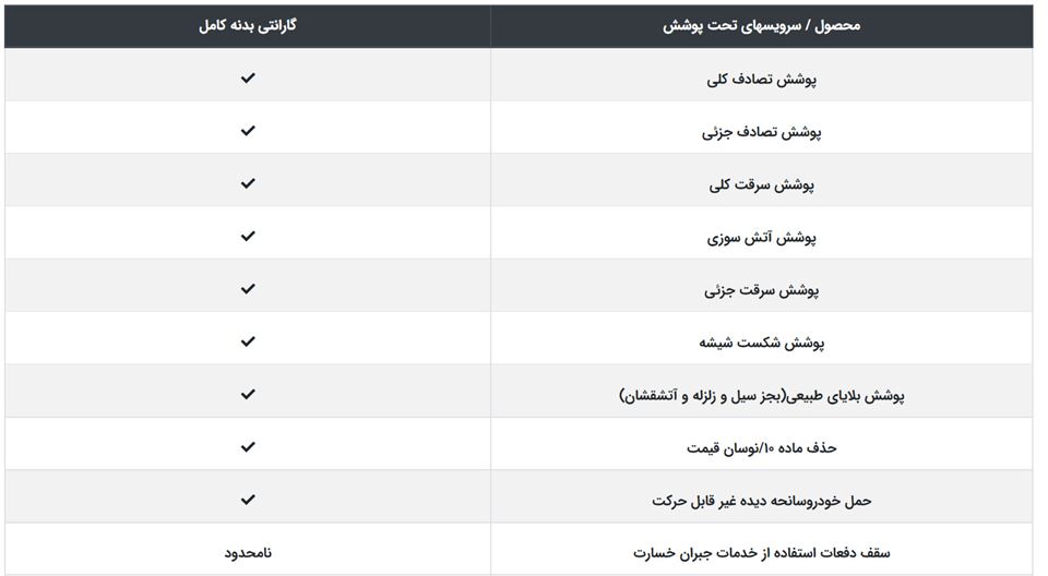 گارانتی بدنه کامل سایپا