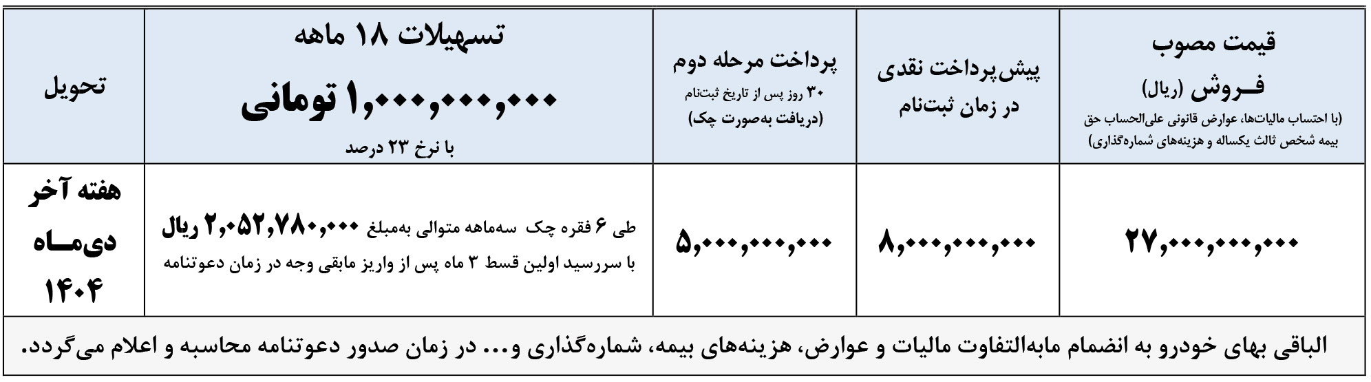پیش فروش کامیونت آرنا پلاس