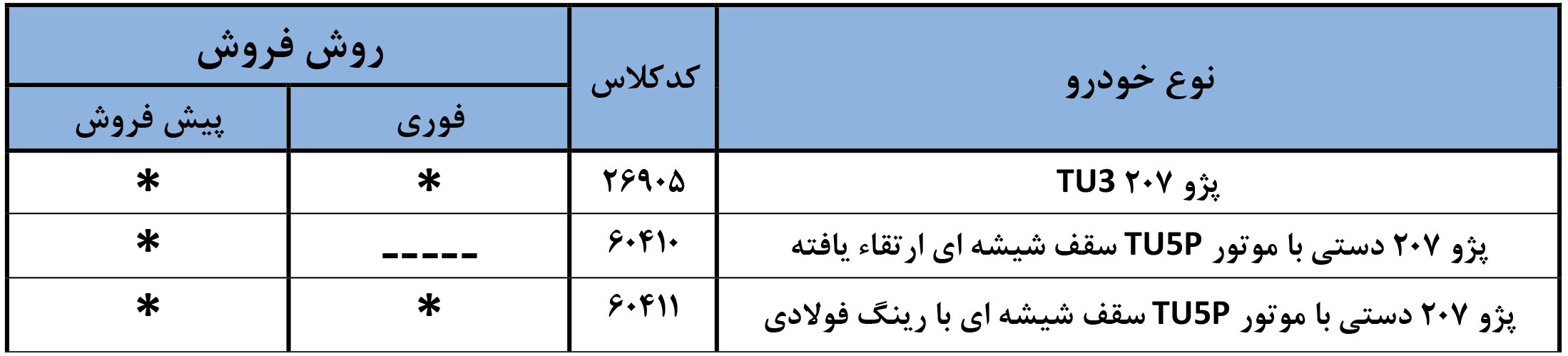 ثبت نام فروش فوق العاده پژو 207 دستی 1404