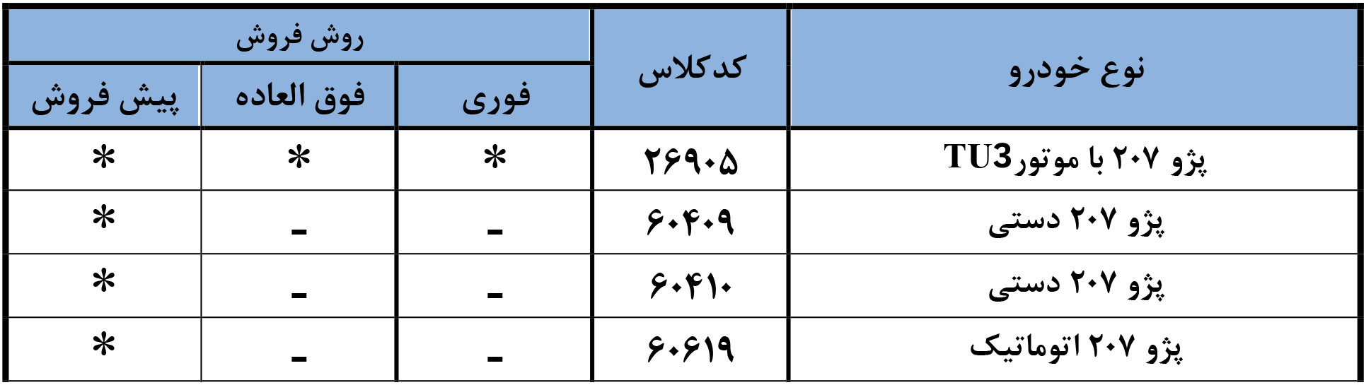 شرایط فروش پژو 207 مهر 1404