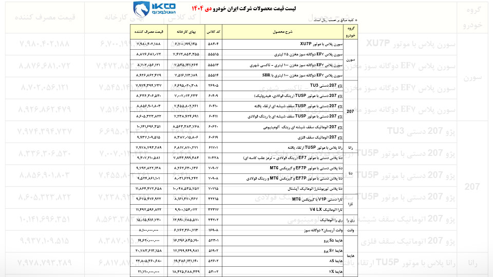 دانلود لیست قیمت ایران خودرو در دی 1404