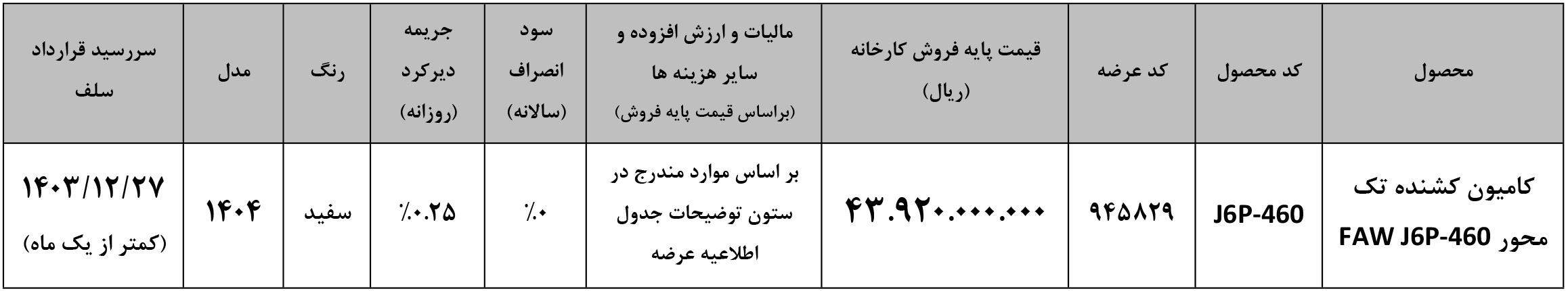ثبت نام کشنده فاو در بورس کالا