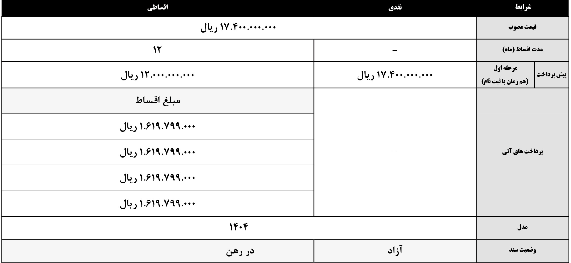 شرایط فروش کی ام سی ایکس 5