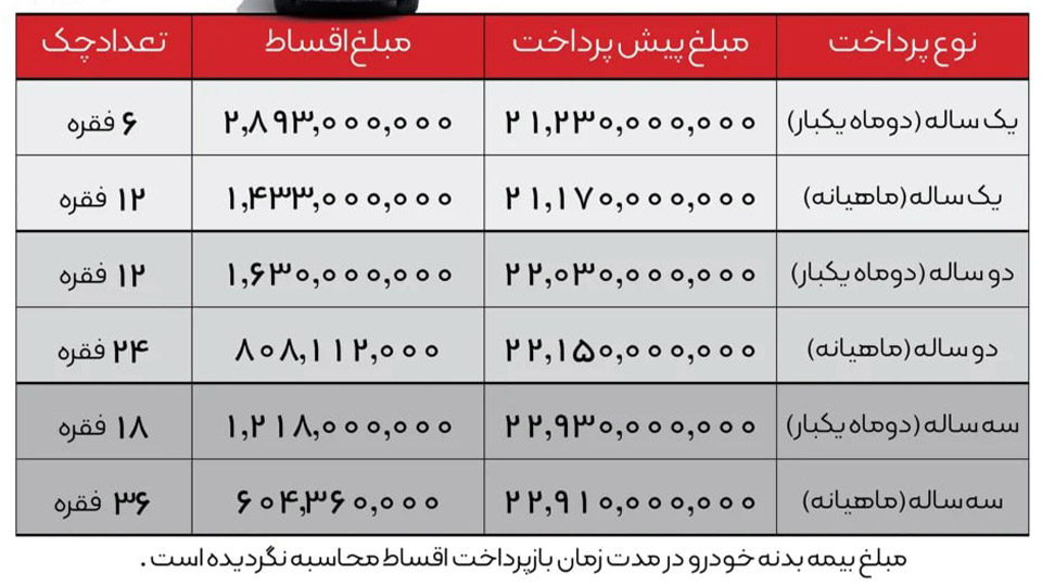 ثبت نام رنو آرکانا سروش موتور