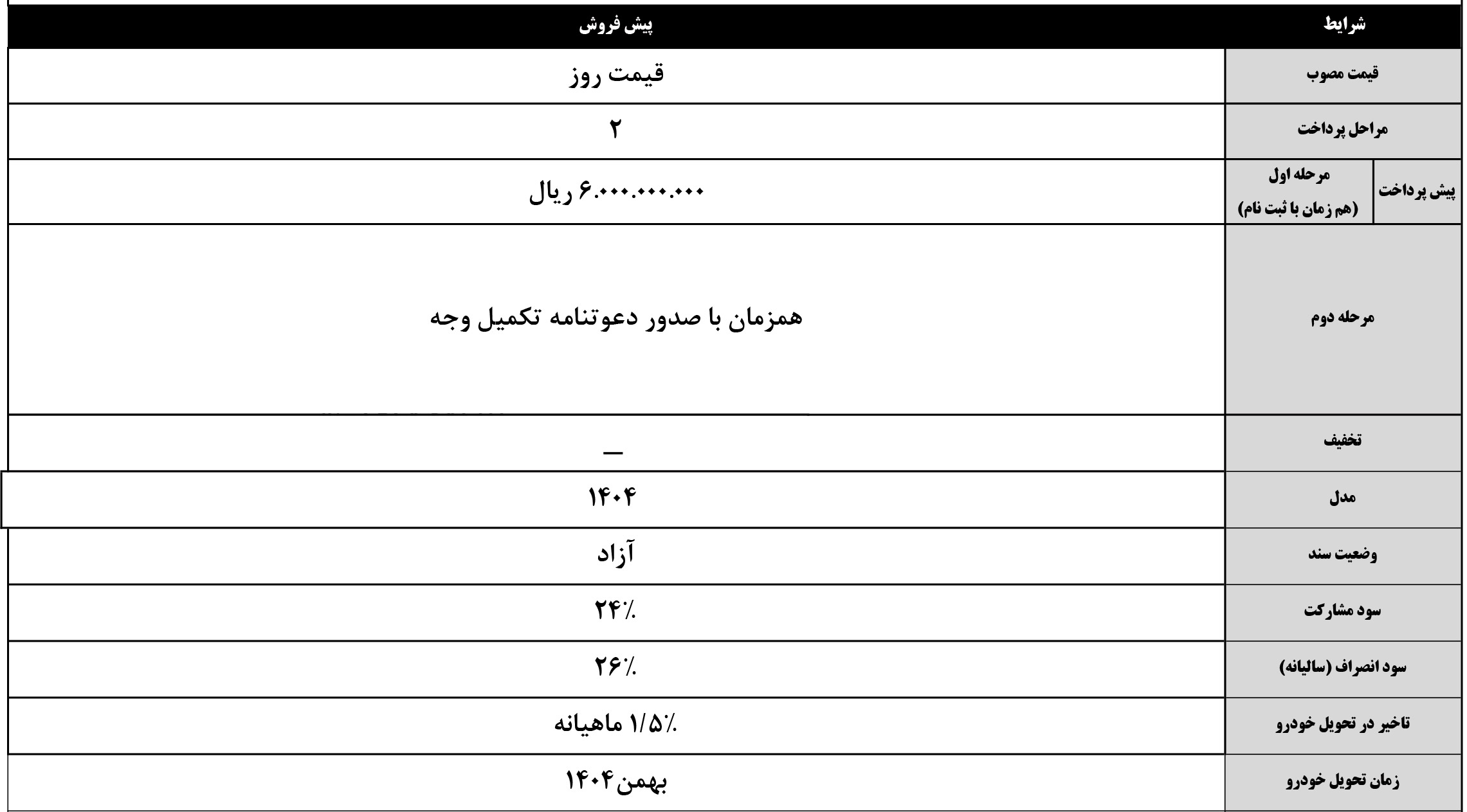 ثبت نام پیش فروش بی ای سی ایکس 3 پرو