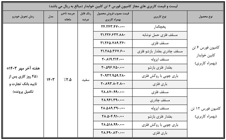 فروش اقساطی کامیون فورس بهمن دیزل