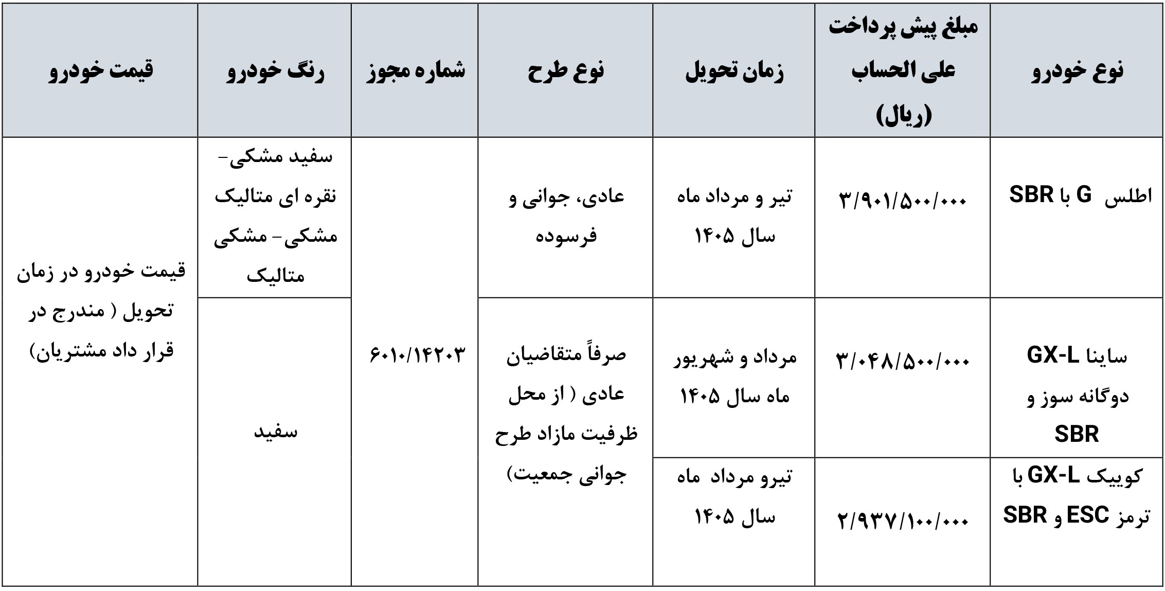ثبت نام اینترنتی پیش فروش سایپا