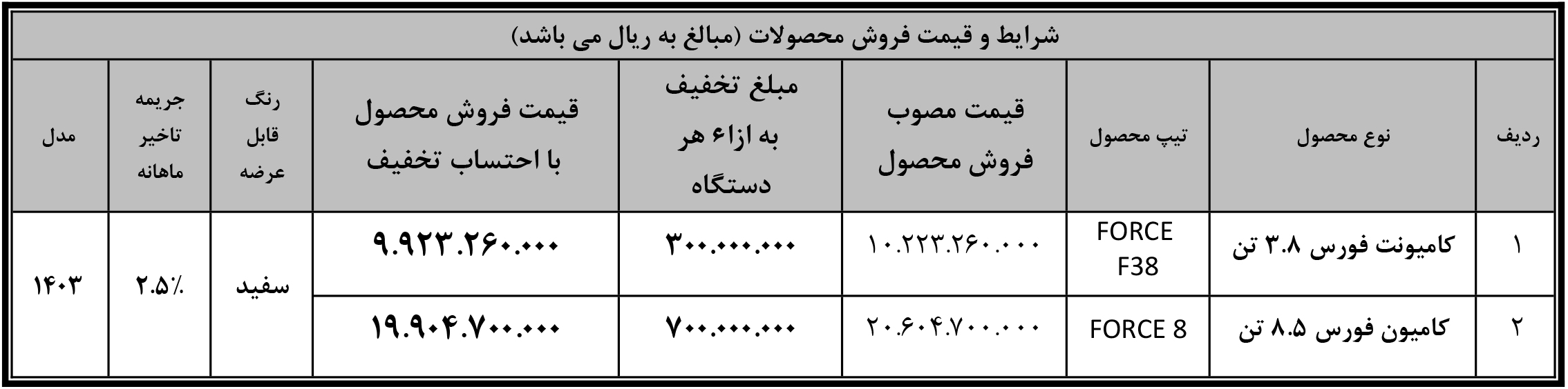 فروش نقدی کامیون فورس بهمن دیزل