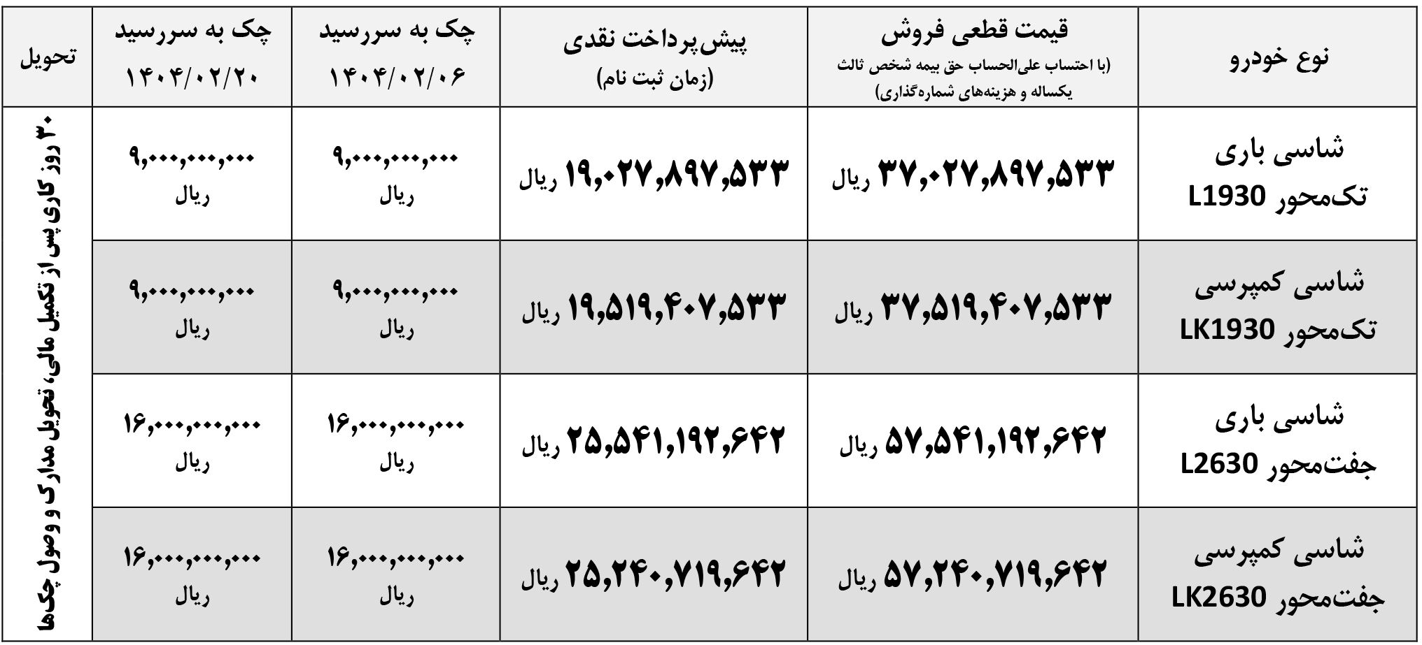 ثبت نام کامیون واگن هود بنز