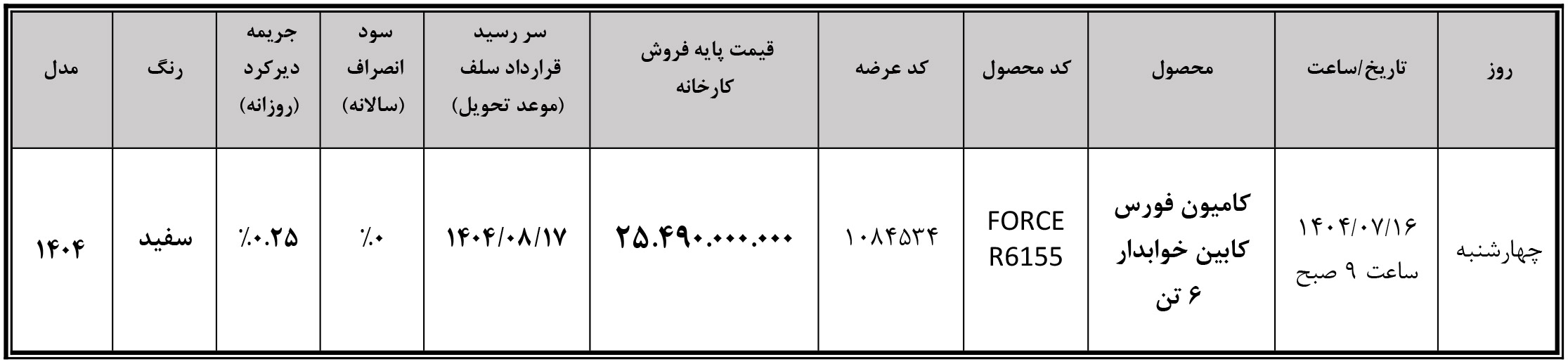 ثبت نام فورس شش تن در بورس کالا