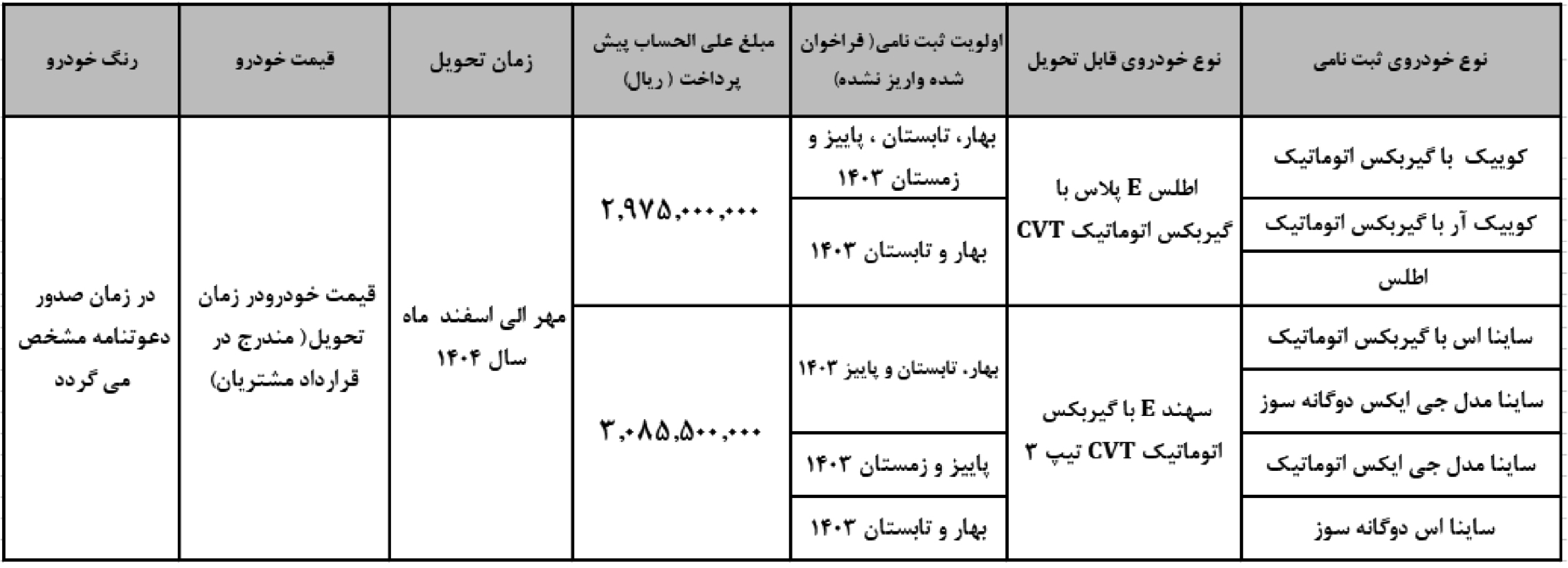 فراخوان طرح پیش فروش سایپا